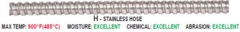 Stainless Hose