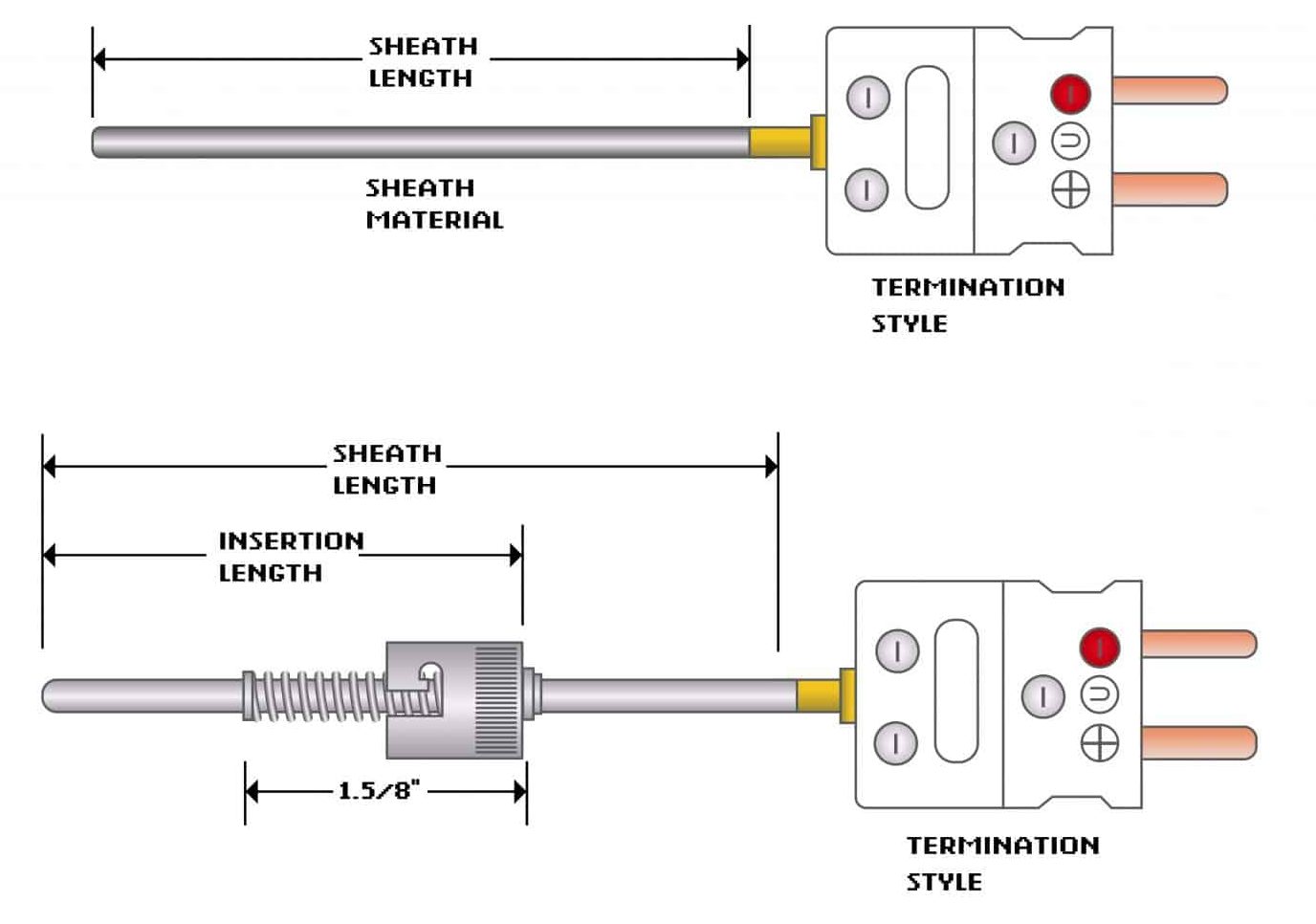 Mineral Insulated Rigid Rtds W Connector Mpi Morheat